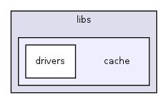 /home/joan/000www/repo/spirit/1.0/core/libs/cache/