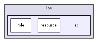 /home/joan/000www/repo/spirit/1.0/core/libs/acl/
