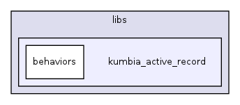 /home/joan/000www/repo/spirit/1.0/core/libs/kumbia_active_record/