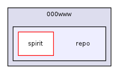 /home/joan/000www/repo/