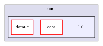 /home/joan/000www/repo/spirit/1.0/