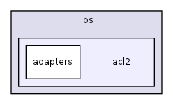 /home/joan/000www/repo/spirit/1.0/core/libs/acl2/